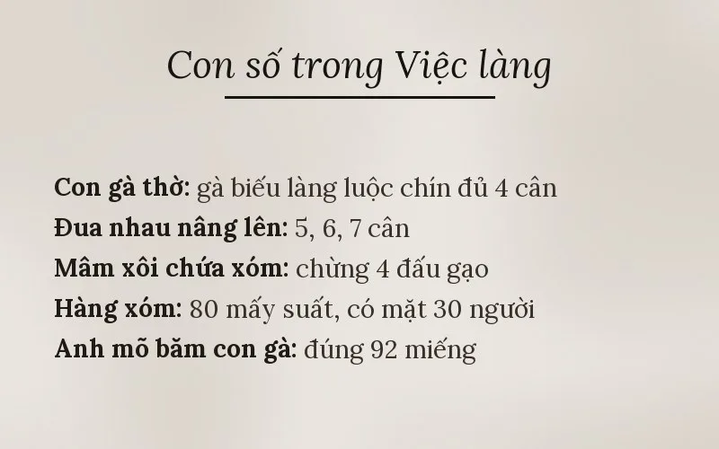 Những con số trong phóng sự Việc làng của Ngô Tất Tố