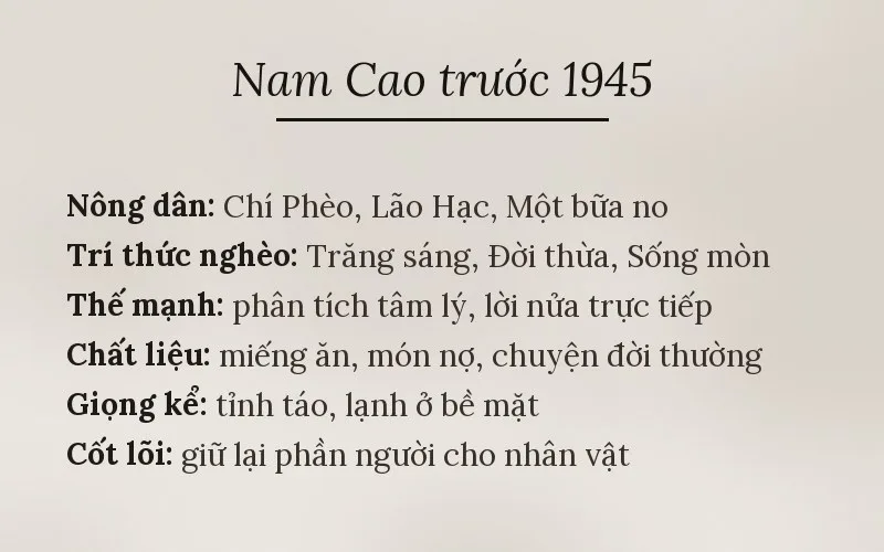 Hai mảng đề tài trong truyện Nam Cao trước 1945