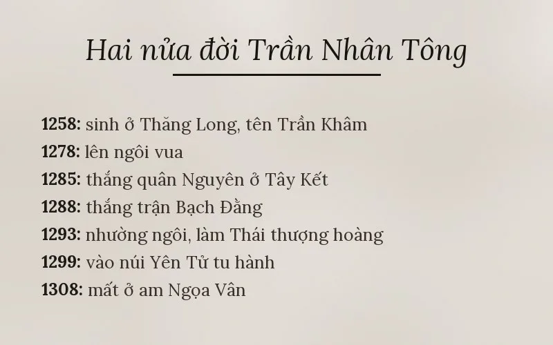 Các mốc đời vua Trần Nhân Tông
