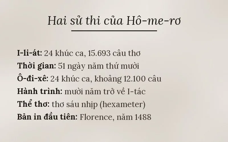 Hai sử thi của Hô-me-rơ