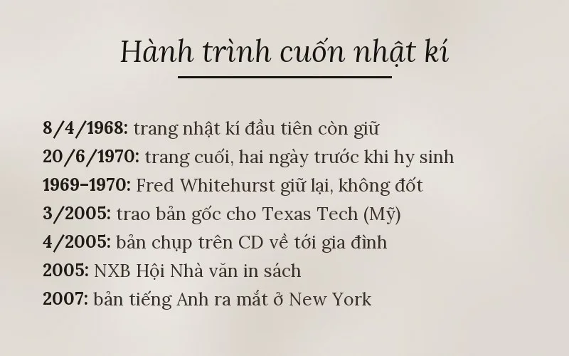 Hành trình cuốn nhật kí Đặng Thùy Trâm