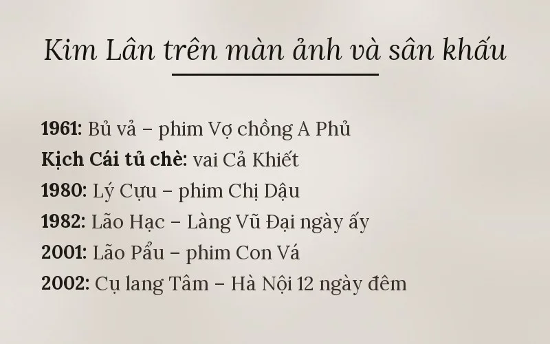 Các vai diễn của nhà văn Kim Lân