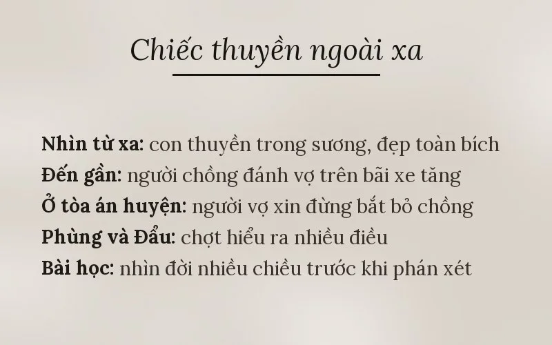 Nhìn xa và nhìn gần trong Chiếc thuyền ngoài xa
