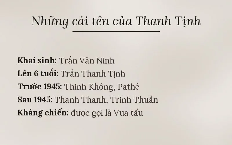 Tên thật và các bút danh của Thanh Tịnh