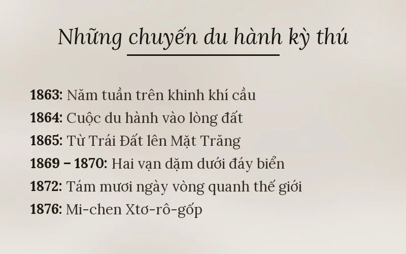 Những chuyến du hành kỳ thú của Giuyn Véc-nơ