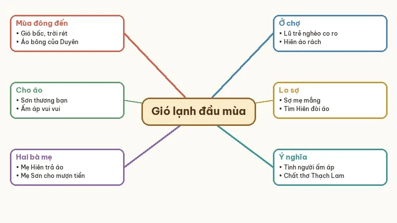 sơ đồ truyện gió lạnh đầu mùa