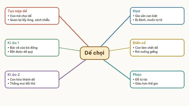 sơ đồ họa phúc của gia đình thành trong dế chọi