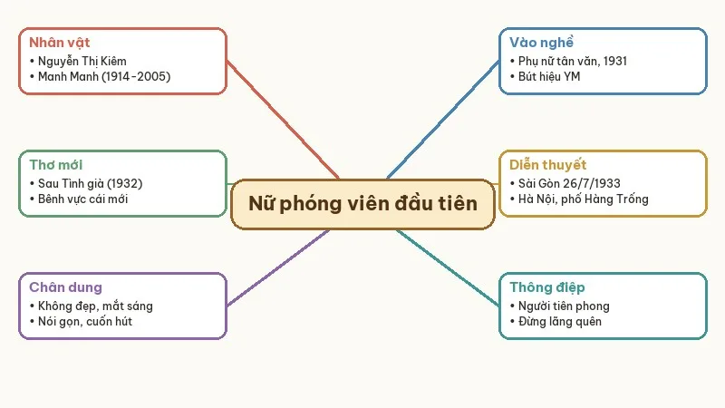 sơ đồ tóm tắt nữ phóng viên đầu tiên