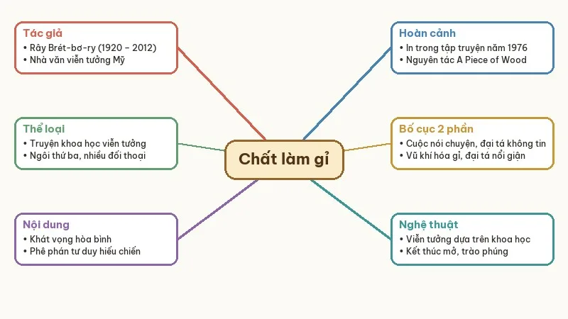 sơ đồ tư duy chất làm gỉ