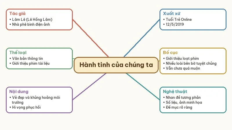 sơ đồ tư duy choáng ngợp và đau đớn