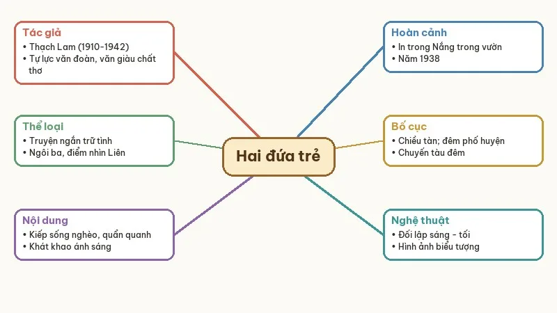 sơ đồ tư duy hai đứa trẻ