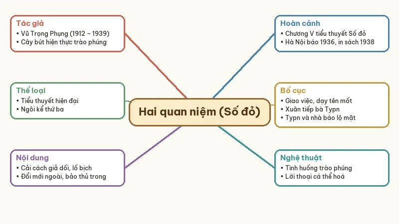 sơ đồ tư duy hai quan niệm về gia đình và xã hội