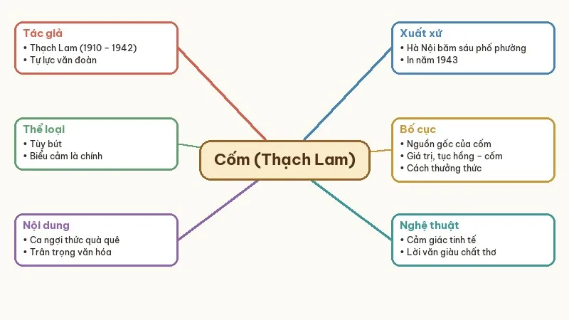 sơ đồ tư duy một thứ quà của lúa non: cốm