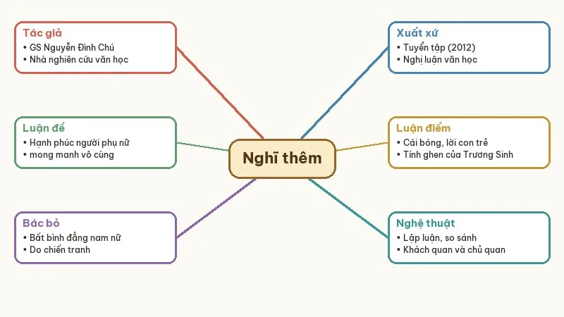 sơ đồ tư duy nghĩ thêm về chuyện người con gái nam xương
