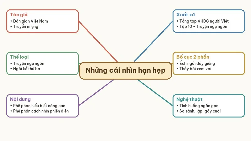 sơ đồ tư duy những cái nhìn hạn hẹp