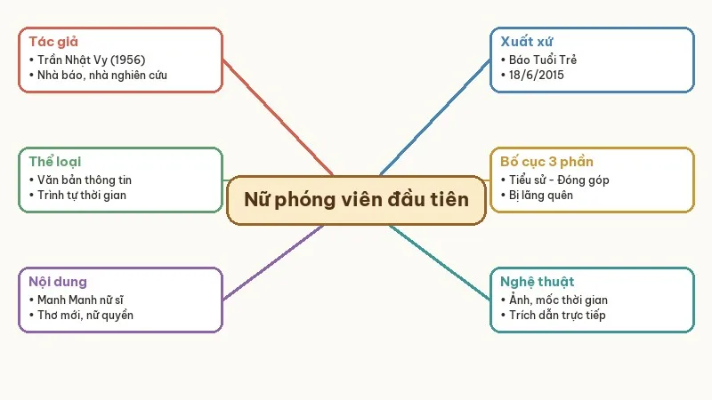 sơ đồ tư duy nữ phóng viên đầu tiên