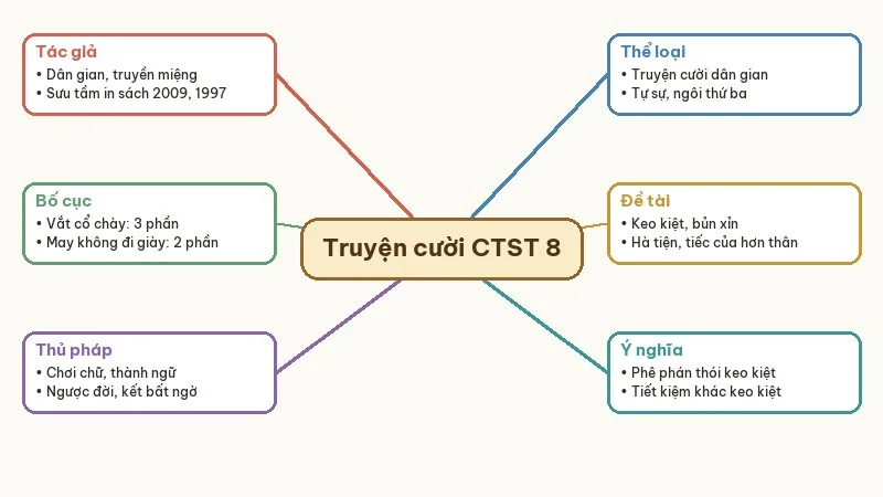 sơ đồ tư duy vắt cổ chày ra nước may không đi giày