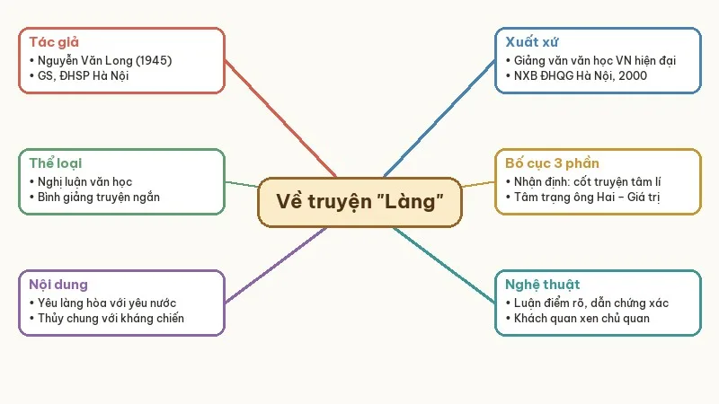 sơ đồ tư duy về truyện làng của kim lân