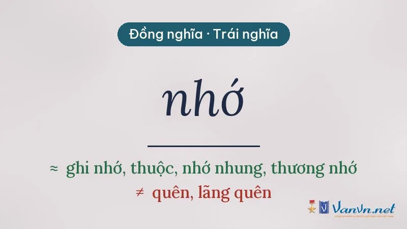 từ đồng nghĩa, trái nghĩa với nhớ